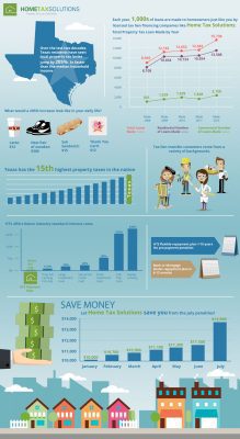 Texas Property Tax Loan Infographic