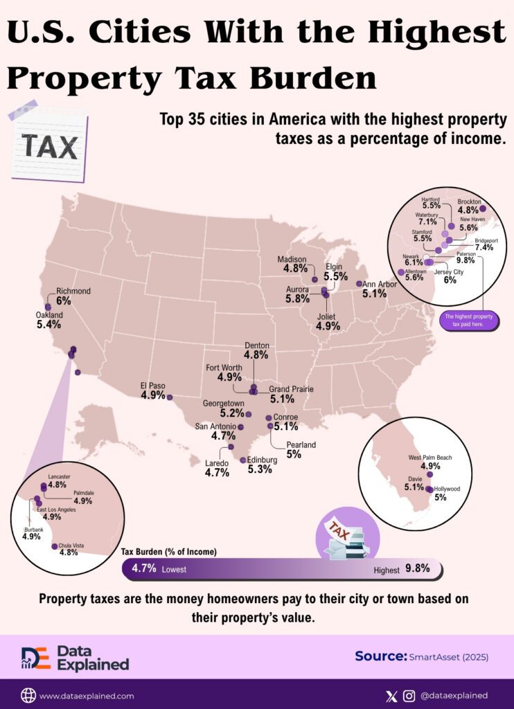 U.S._Cities_With_the_Highest_Property_Tax_Burden-Data-Explained